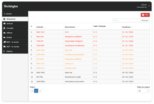 Missing translation in en for key main.solution.status.imgAlt