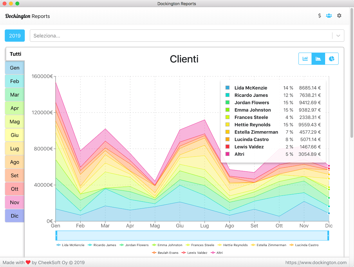Grafico ad area dei clienti in Dockington Reports