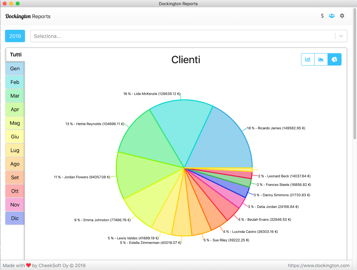 Grafico a torta dei clienti in Dockington Reports