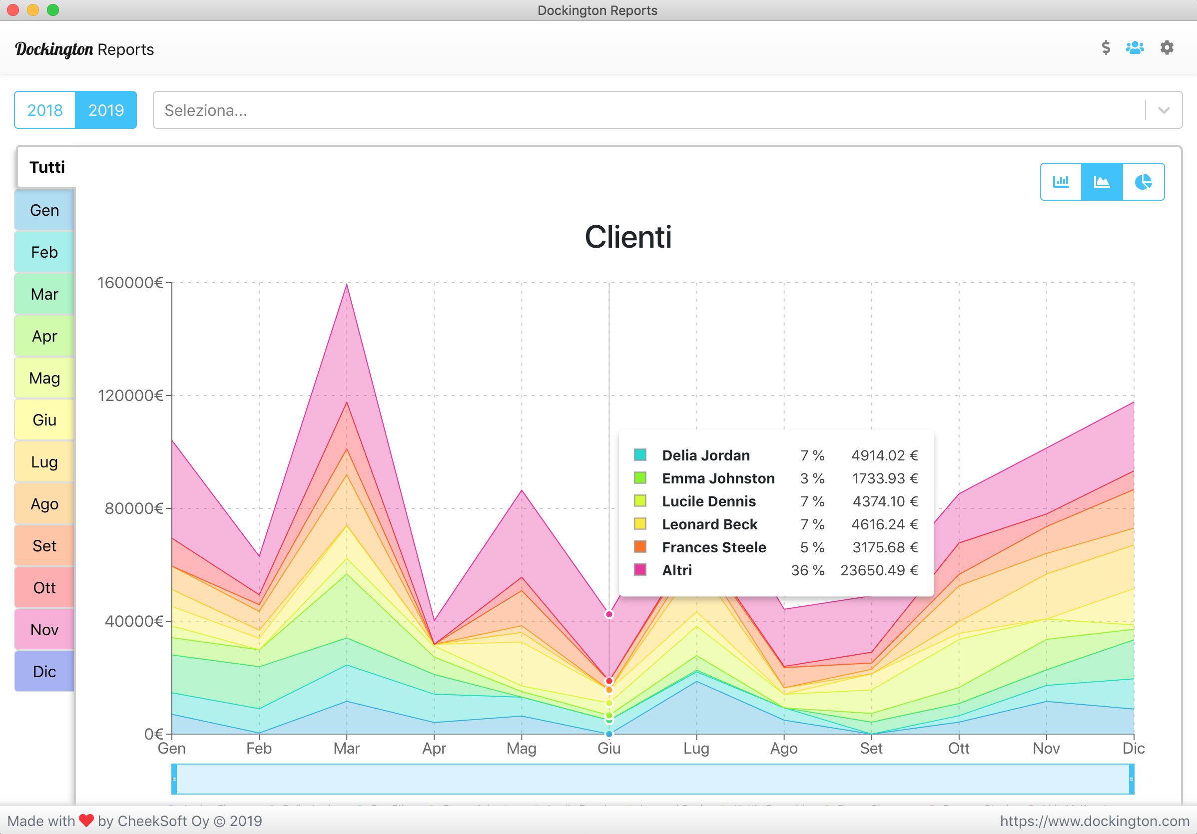 Statistiche clienti con Dockington Reports