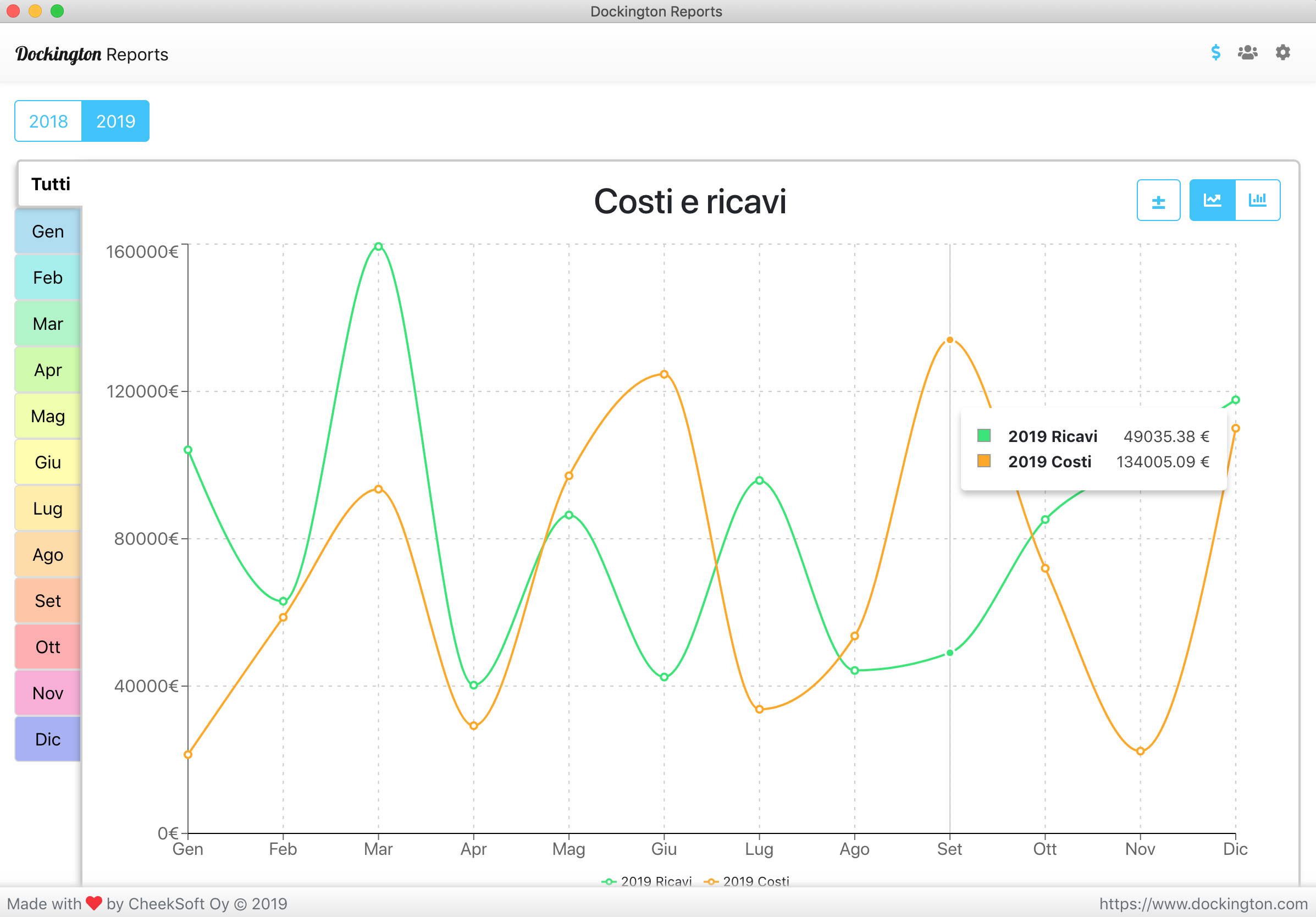 Costs and revenues statistics with Dockington Reports